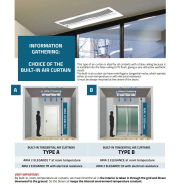 Perdea de aer incastrata 1000 mm